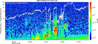 Van Allen Probes Observations of Oxygen Ions at the Geospace Plume